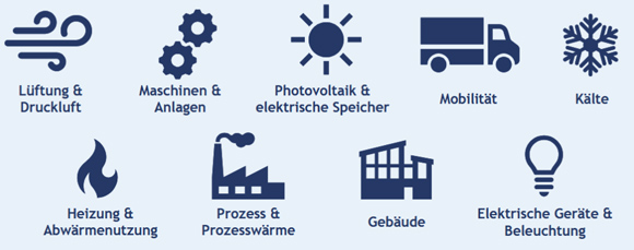 P3 PEIK Wirkungsfelder